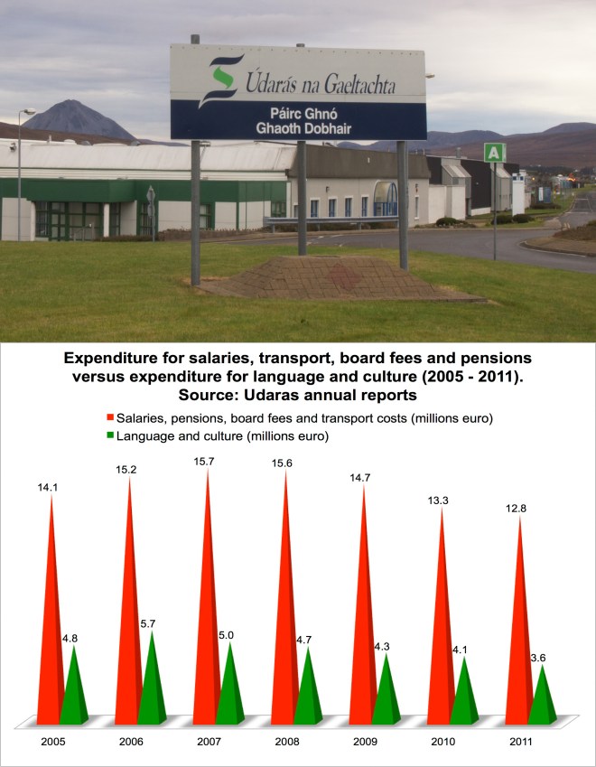 photo and chart good